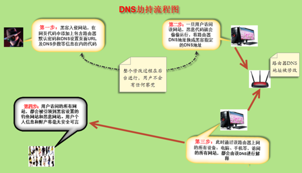 315过后，你更该知道的手机信息安全指南 这些网络与安全软件真的能保护你吗？